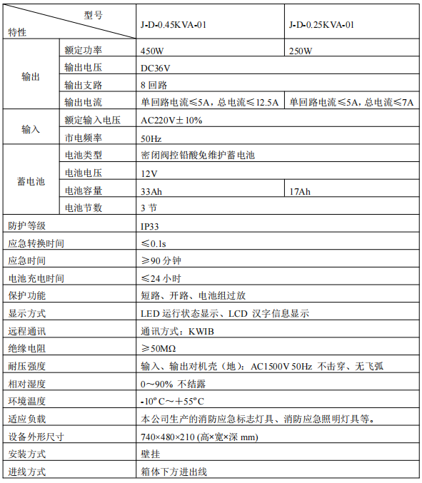 青鸟J-D-0.25KVA-01消防应急照明电源接线安装技术